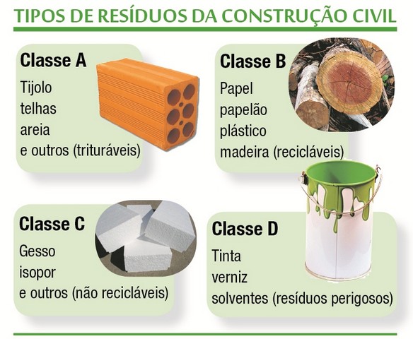 Destinação de resíduos da construção civil